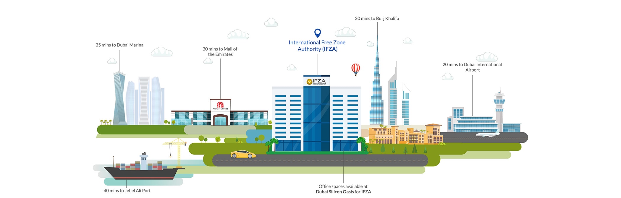 IFZA Top Location in UAE