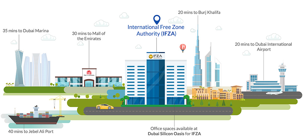 IFZA Top Location in UAE